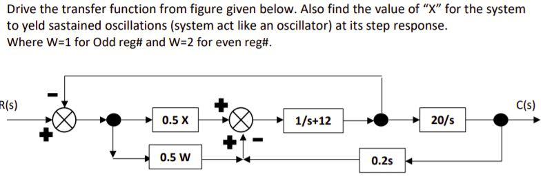 Solved Drive the transfer function from figure given below. | Chegg.com