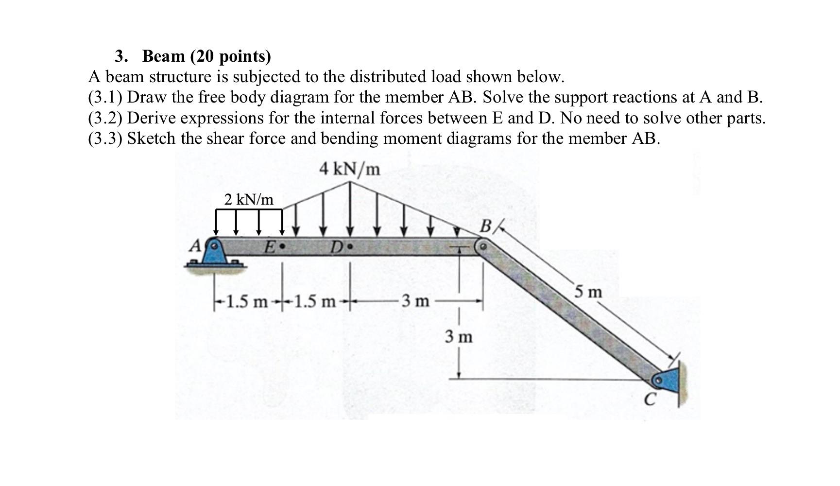 Solved 3. Beam (20 points) A beam structure is subjected to | Chegg.com