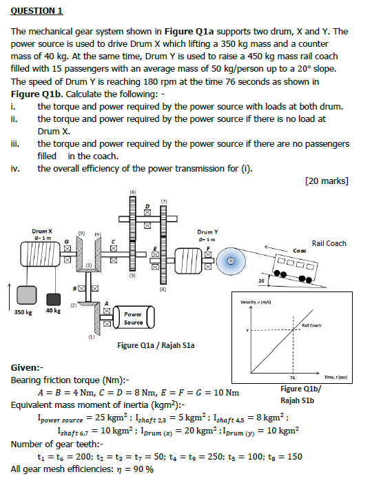 Solved QUESTION 1 The mechanical gear system shown in Figure | Chegg.com