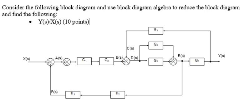 Solved Consider The Following Block Diagram And Use Block | Chegg.com