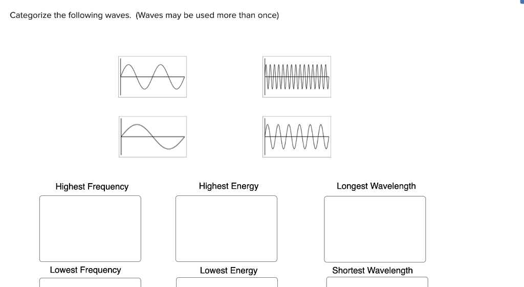 Solved Categorize The Following Waves. (Waves May Be Used | Chegg.com