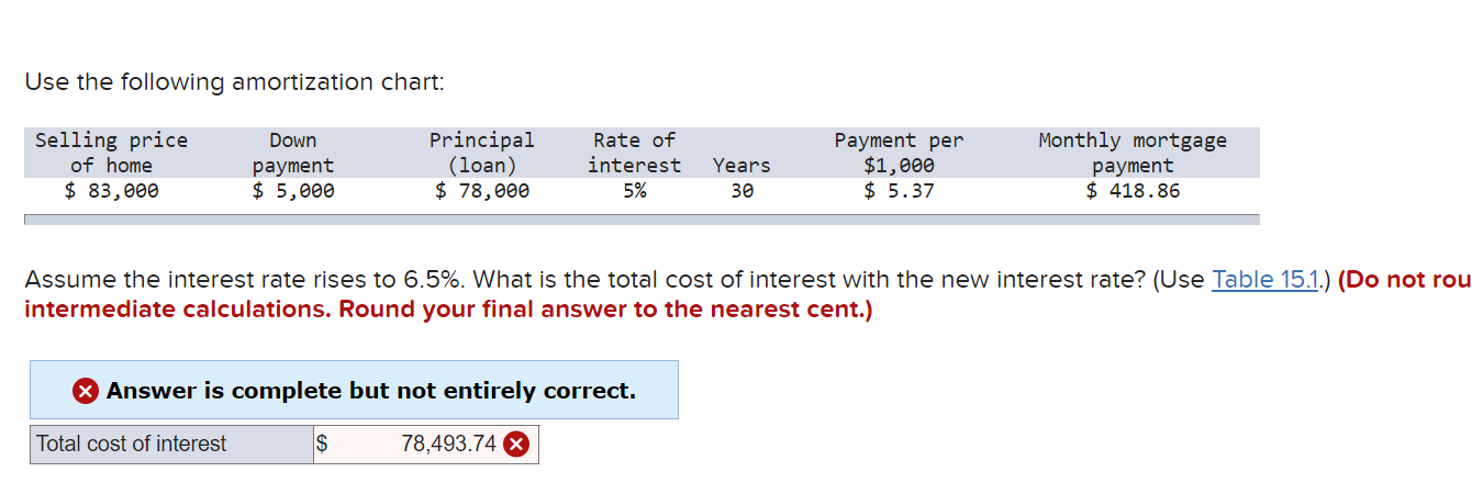 solved-use-the-following-amortization-chart-selling-price-chegg