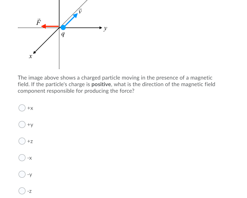 Solved The image above shows a charged particle moving in | Chegg.com