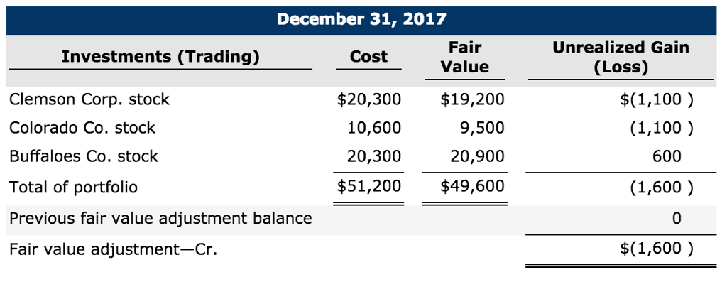 solved-on-december-21-2017-martinez-company-provided-you-chegg