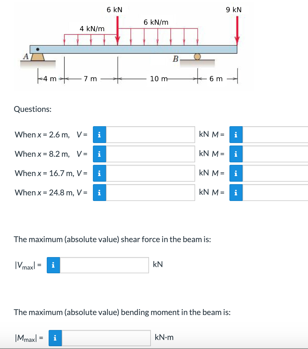 Solved Draw the shear and moment diagrams for the loaded Chegg com