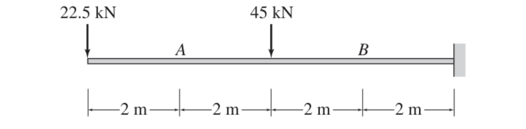 Solved Determine the support reactions and draw the shear | Chegg.com