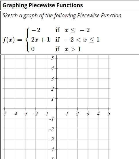 Solved Graphing Piecewise Functions Sketch a graph of the | Chegg.com