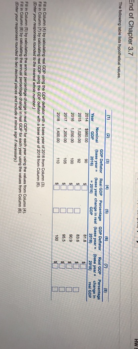 Solved Nd Of Chapter 3 7 Gdp Deflator Real Gdp Percentage Chegg