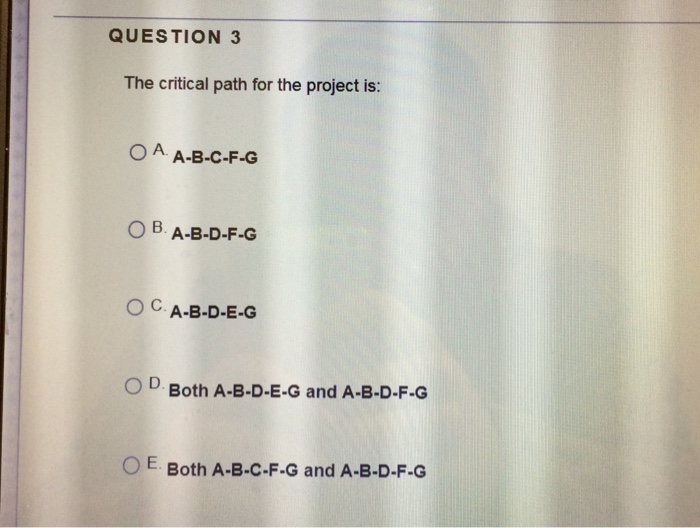 Solved QUESTION 1 Which one of the following Project | Chegg.com