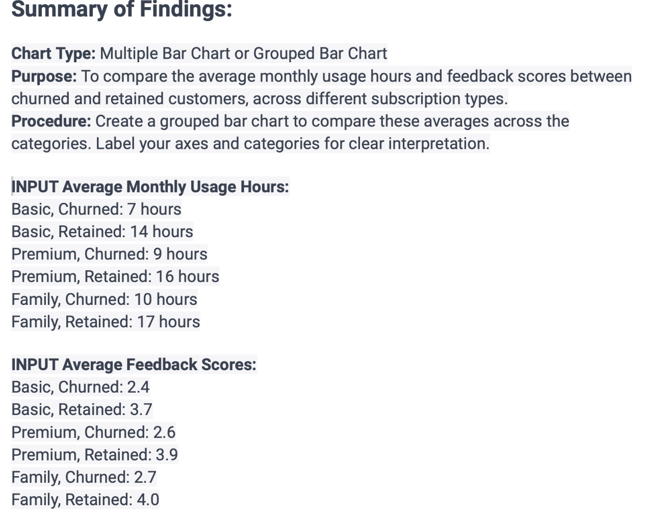 Solved Chart Type: Multiple Bar Chart or Grouped Bar Chart | Chegg.com