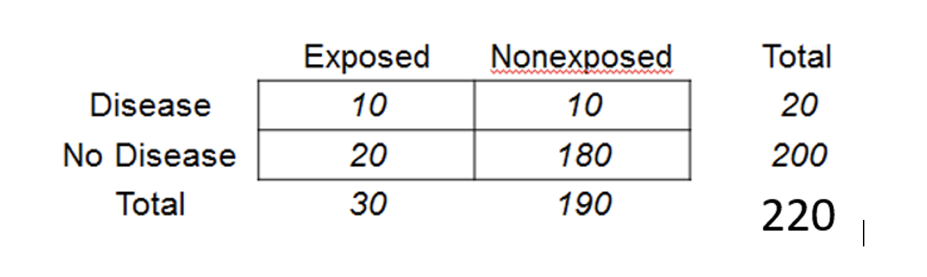Solved 2. Assuming the numbers in the following table are | Chegg.com