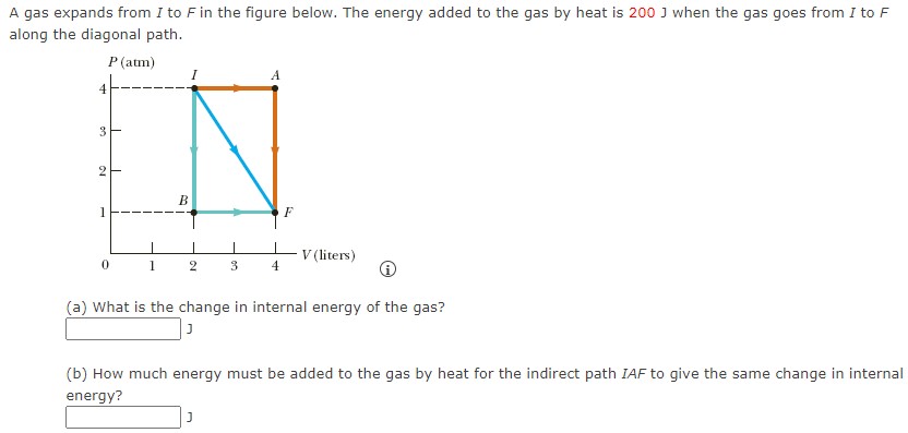 Solved gas expands from I to F in the figure below. The | Chegg.com