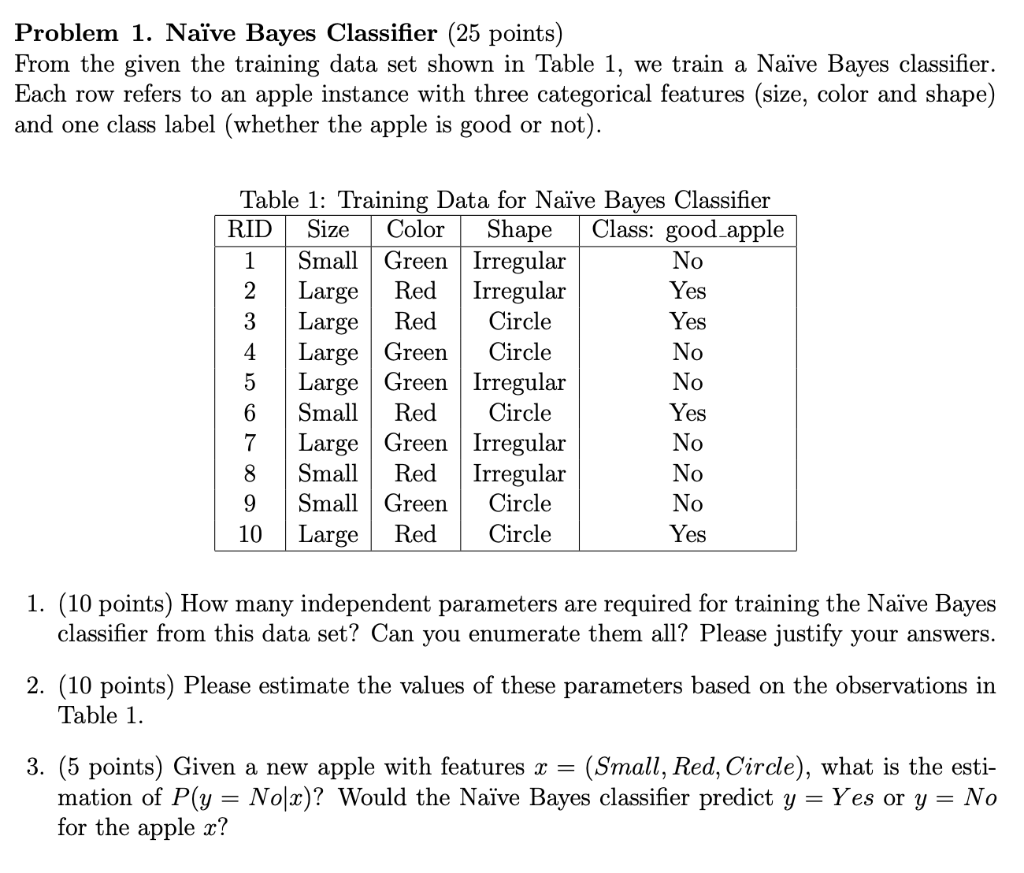 solved-problem-1-na-ve-bayes-classifier-25-points-from-chegg