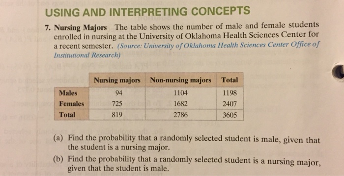 Solved USING AND INTERPRETING CONCEPTS 7. Nursing Majors The | Chegg.com