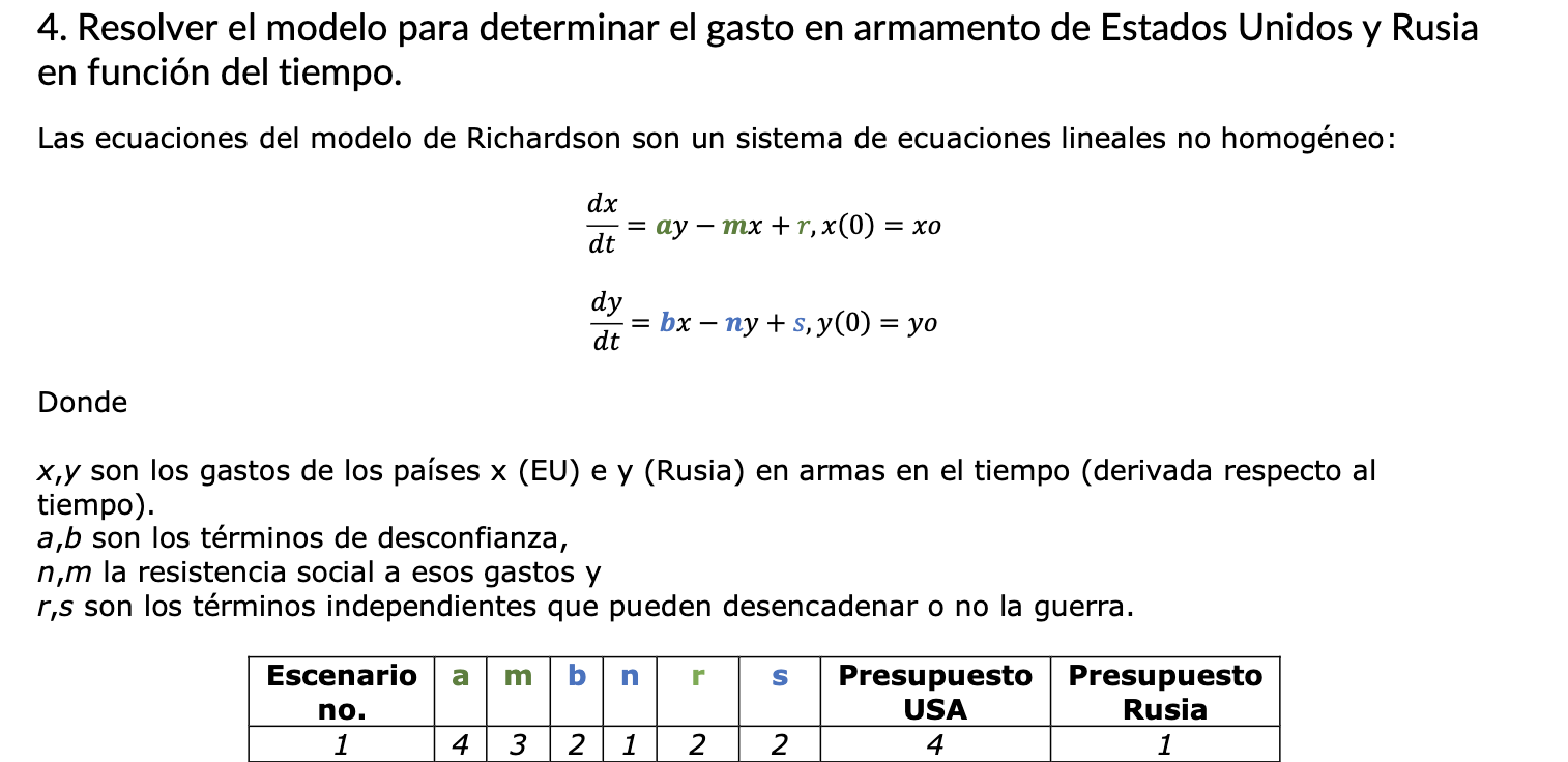 4. Resolver el modelo para determinar el gasto en armamento de Estados Unidos y Rusia en función del tiempo. Las ecuaciones