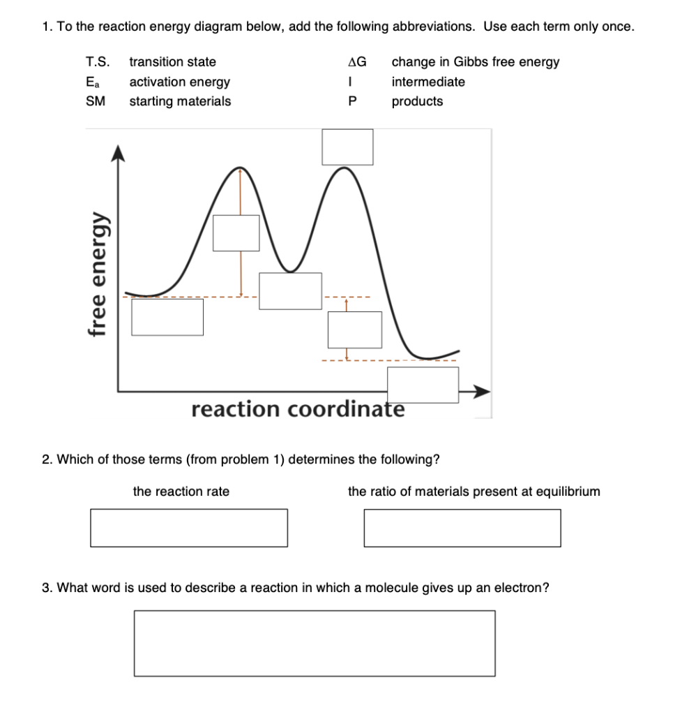 Solved 1. To The Reaction Energy Diagram Below, Add The | Chegg.com