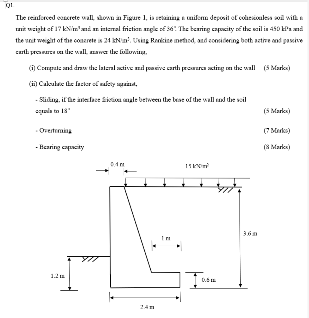 Solved Tel. The Reinforced Concrete Wall, Shown In Figure 1, | Chegg.com