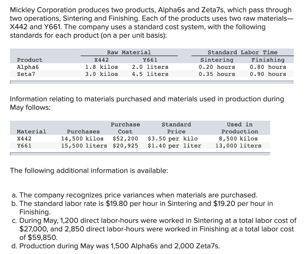 Solved Mickley Corporation produces two products, Alpha6s