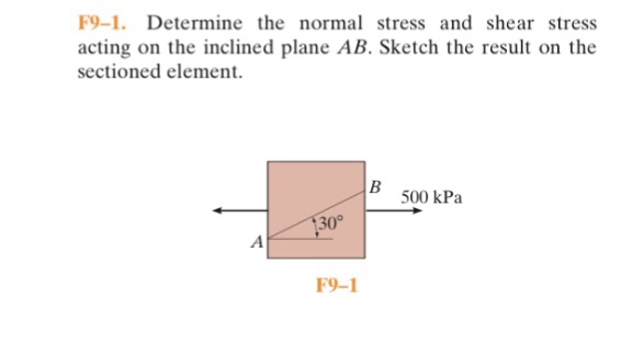 Solved Determine the normal stress and shear stress acting | Chegg.com