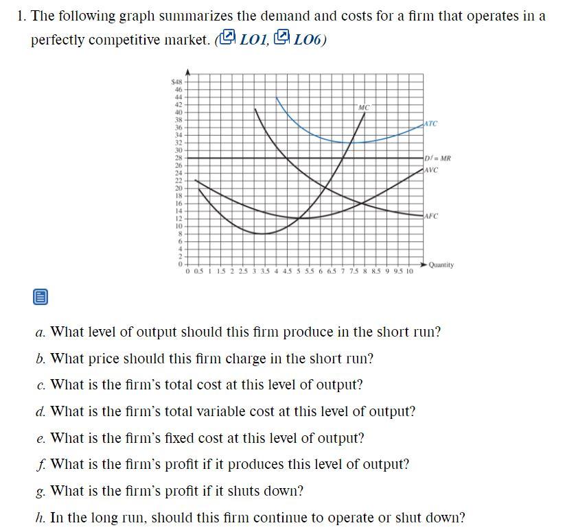 Solved 1. The following graph summarizes the demand and | Chegg.com