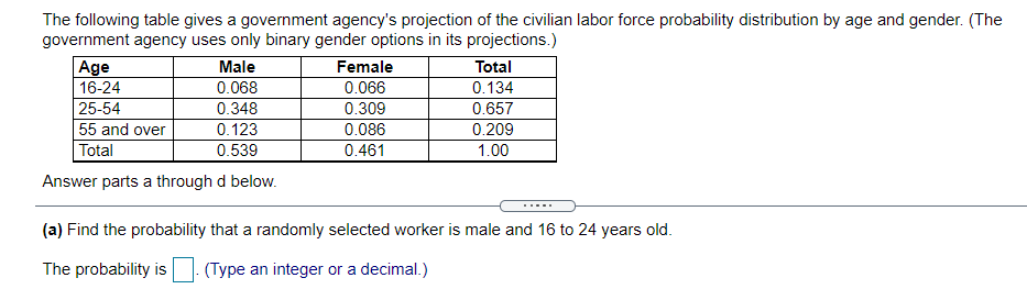 Solved The following table gives a government agency's | Chegg.com