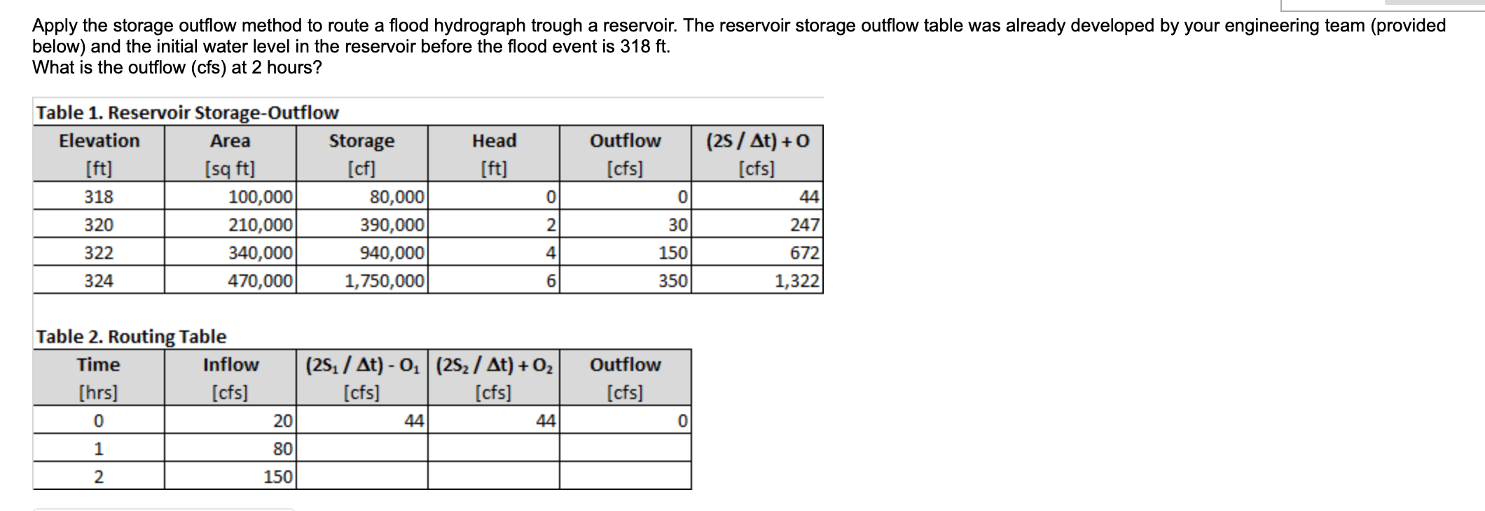 Solved Apply the storage outflow method to route a flood | Chegg.com