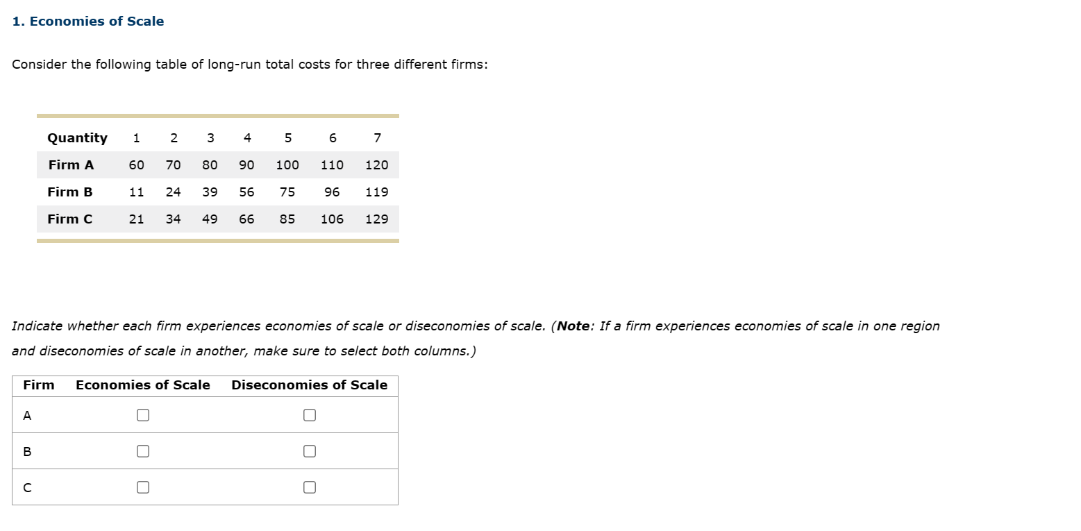 Solved 1. Economies of Scale Consider the following table of | Chegg.com