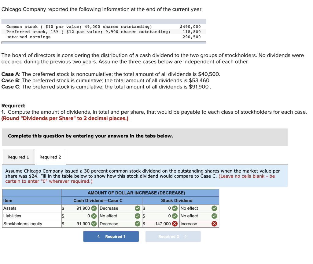 solved-chicago-company-reported-the-following-information-at-chegg