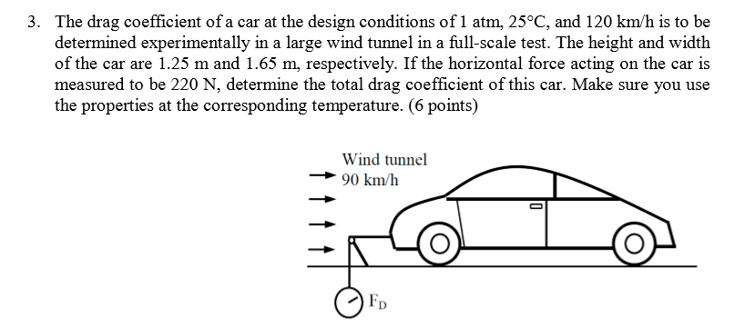 Solved The drag coefficient of a car at the design | Chegg.com