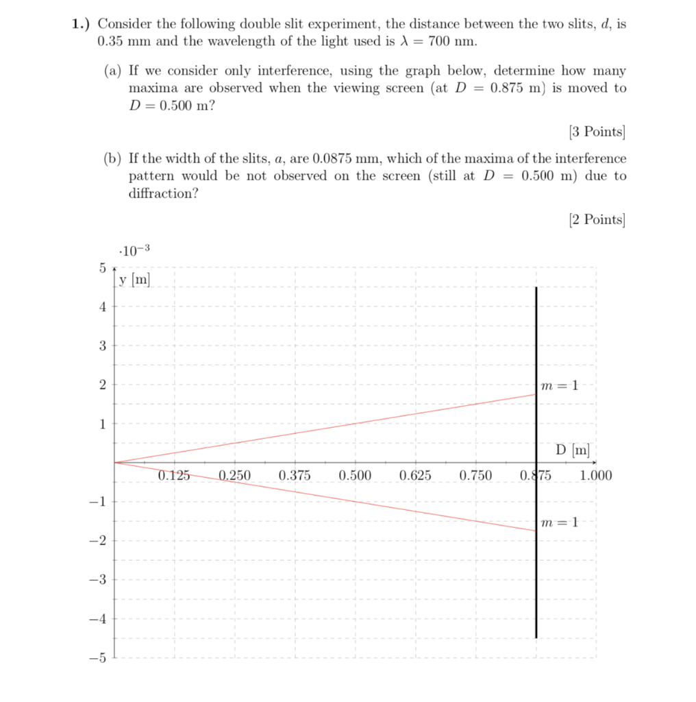 Solved 1.) Consider The Following Double Slit Experiment, | Chegg.com