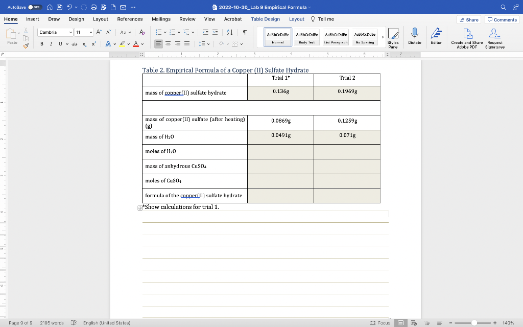 Table 2. Empirical Formula of a Copper (II) Sulfate Hydrate
Page 9 ot \( 9 \quad 2105 \) words