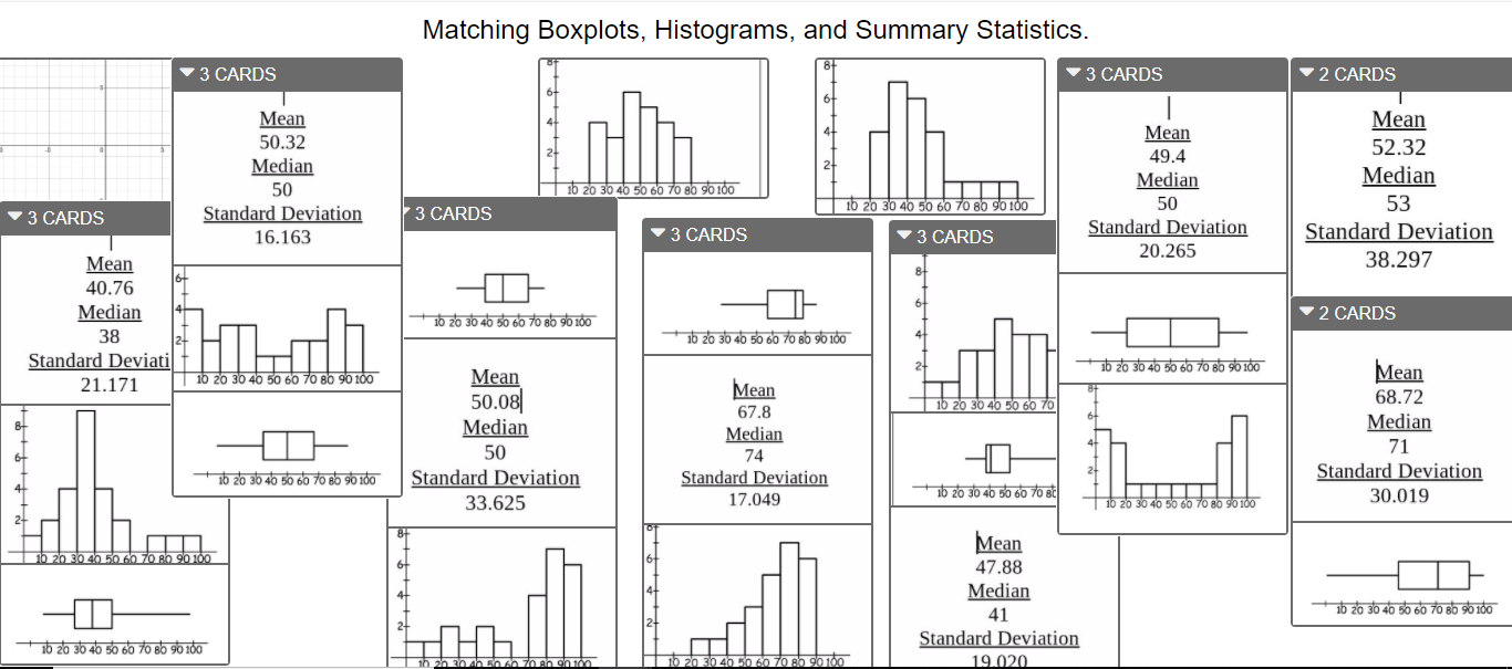 Matching Boxplots, Histograms, And Summary | Chegg.com