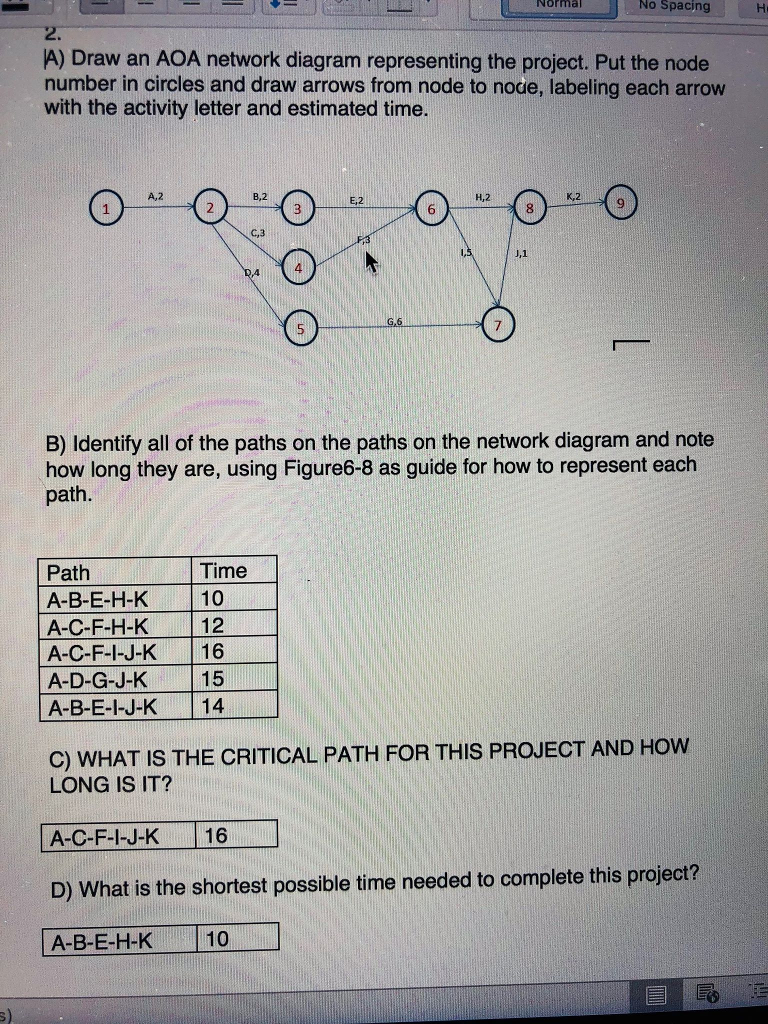 Solved Enter This Information Into Project 2013 And View The | Chegg.com