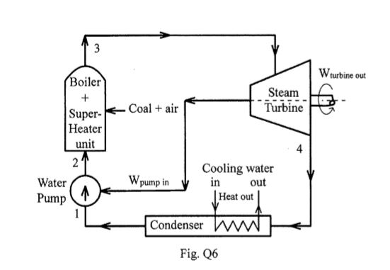 Solved A coal fired steam power plant operating on a | Chegg.com