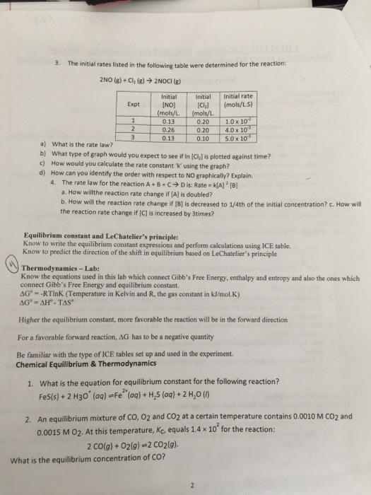 Solved 3. The Initial Rates Listed In The Following Table | Chegg.com