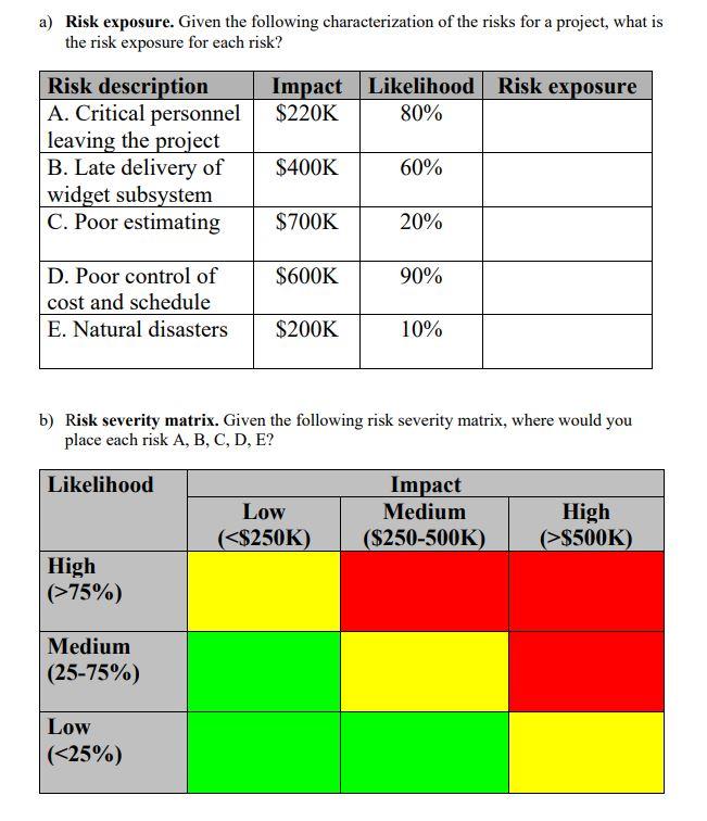 Solved a) Risk exposure. Given the following | Chegg.com