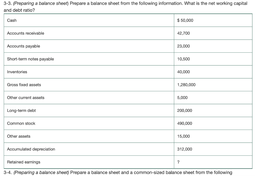 Solved Prepare a balance sheet from the following