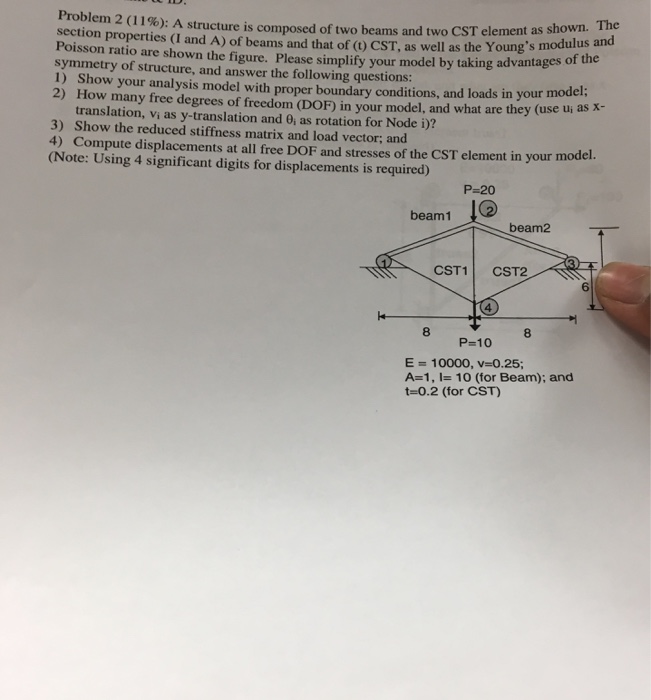 Solved A structure is composed of two beams and two CST | Chegg.com