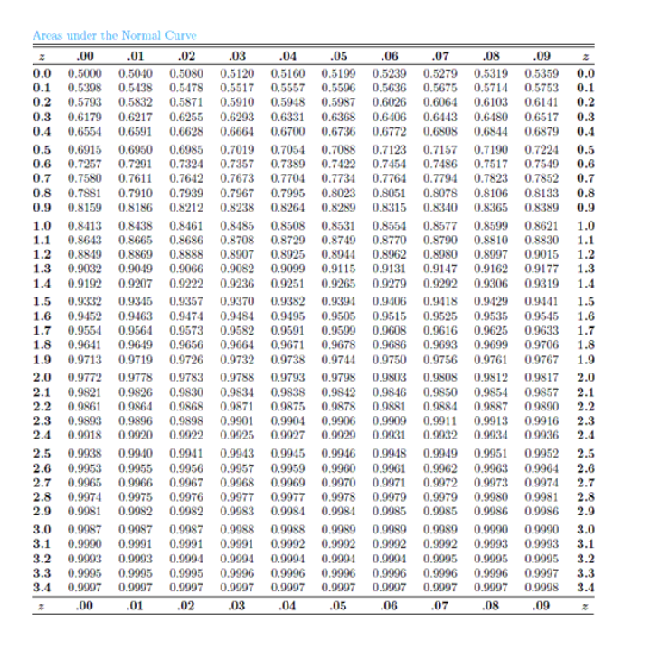 Solved Given a normal distribution with μ=30 and σ=9, find | Chegg.com