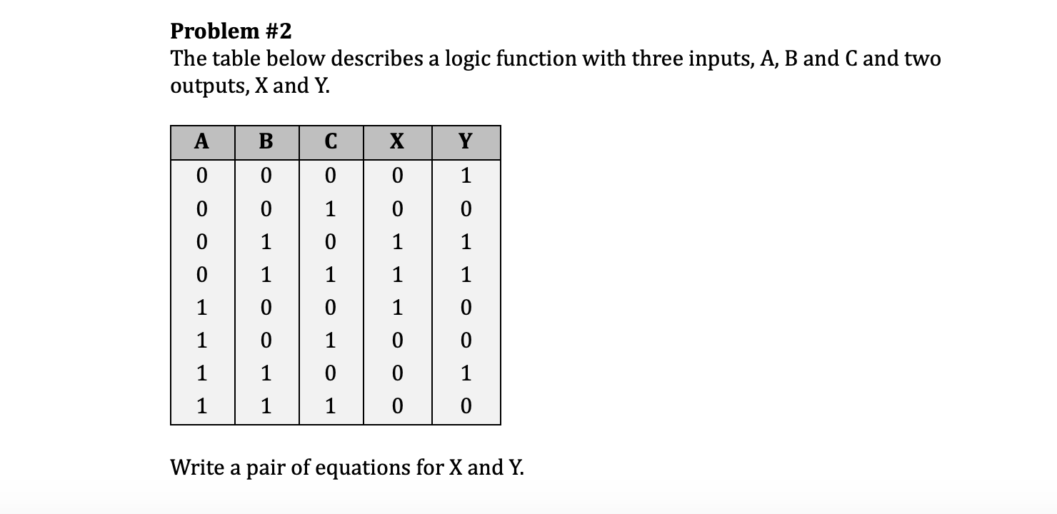 Solved Problem #2 The Table Below Describes A Logic Function | Chegg.com