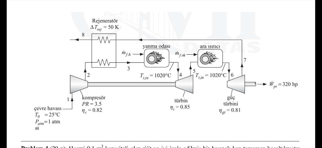 The figure shows a diagram of a gas turbine engine | Chegg.com