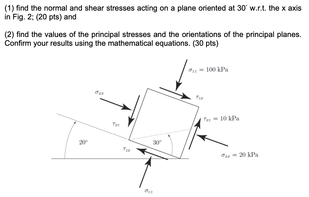 Solved (1) find the normal and shear stresses acting on a | Chegg.com
