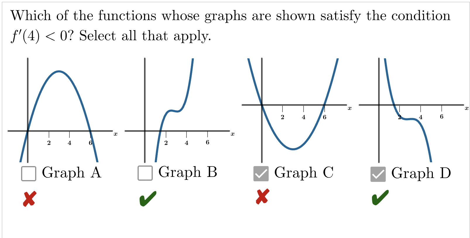 Solved Which of the functions whose graphs are shown satisfy | Chegg.com