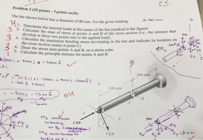 Solved Problem 2 (25 points-5 points each): The bar shown | Chegg.com