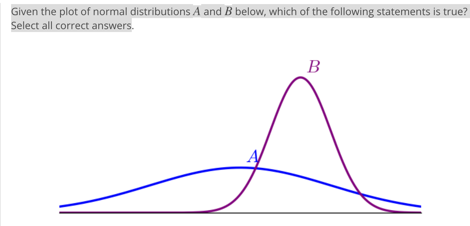 Solved Given The Plot Of Normal Distributions A And B Below, | Chegg.com