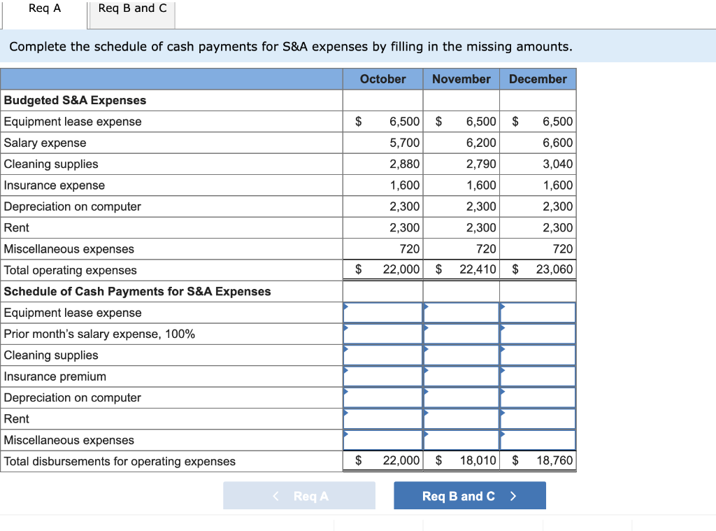 Solved The budget director for Gibson Cleaning Services