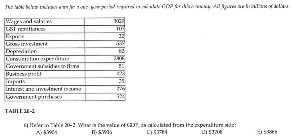 Solved 3) Suppose that the demand curves for goods A, B, and | Chegg.com
