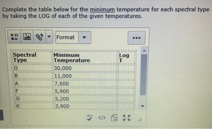 Solved Complete the table below for the minimum temperature | Chegg.com