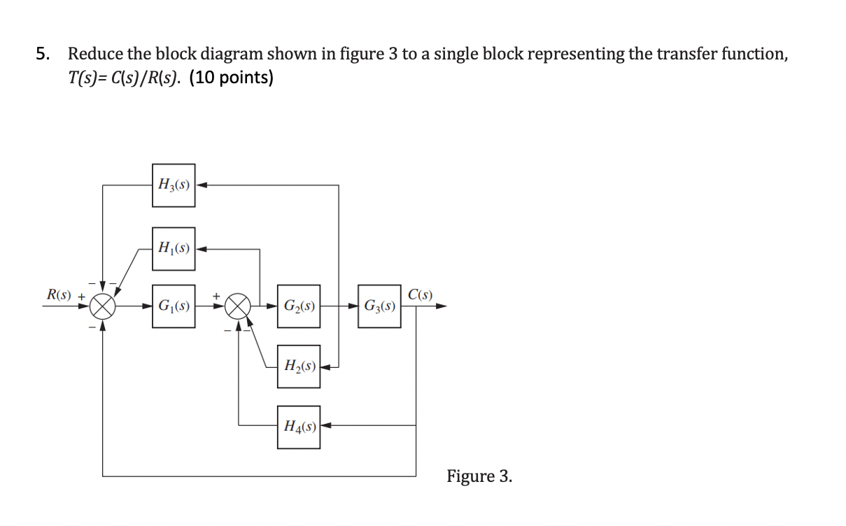 Solved Reduce the block diagram shown in figure 3 to a | Chegg.com