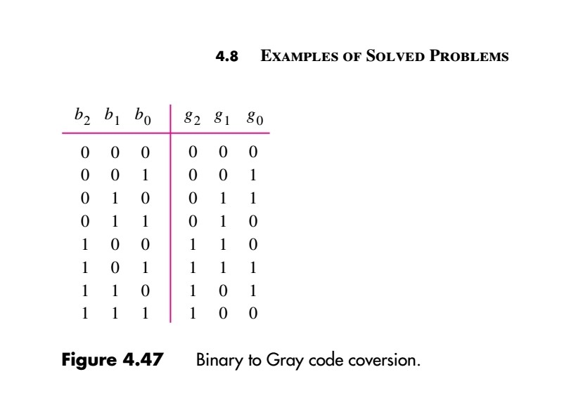 Solved Problem #1 Design a combinational circuit that | Chegg.com